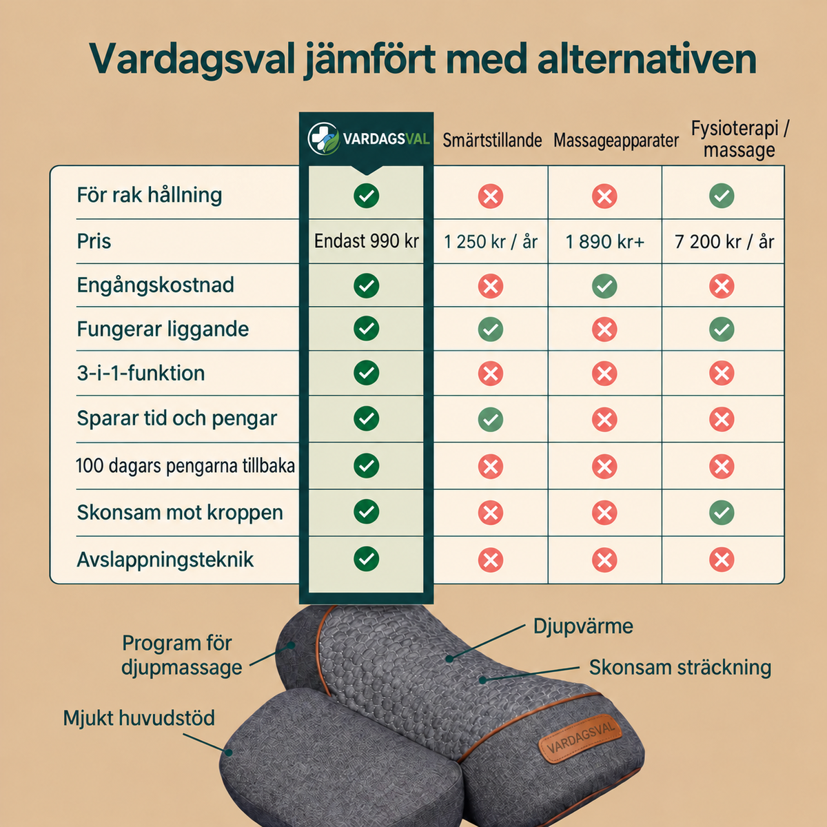Theravo - 3-i-1 massageapparat